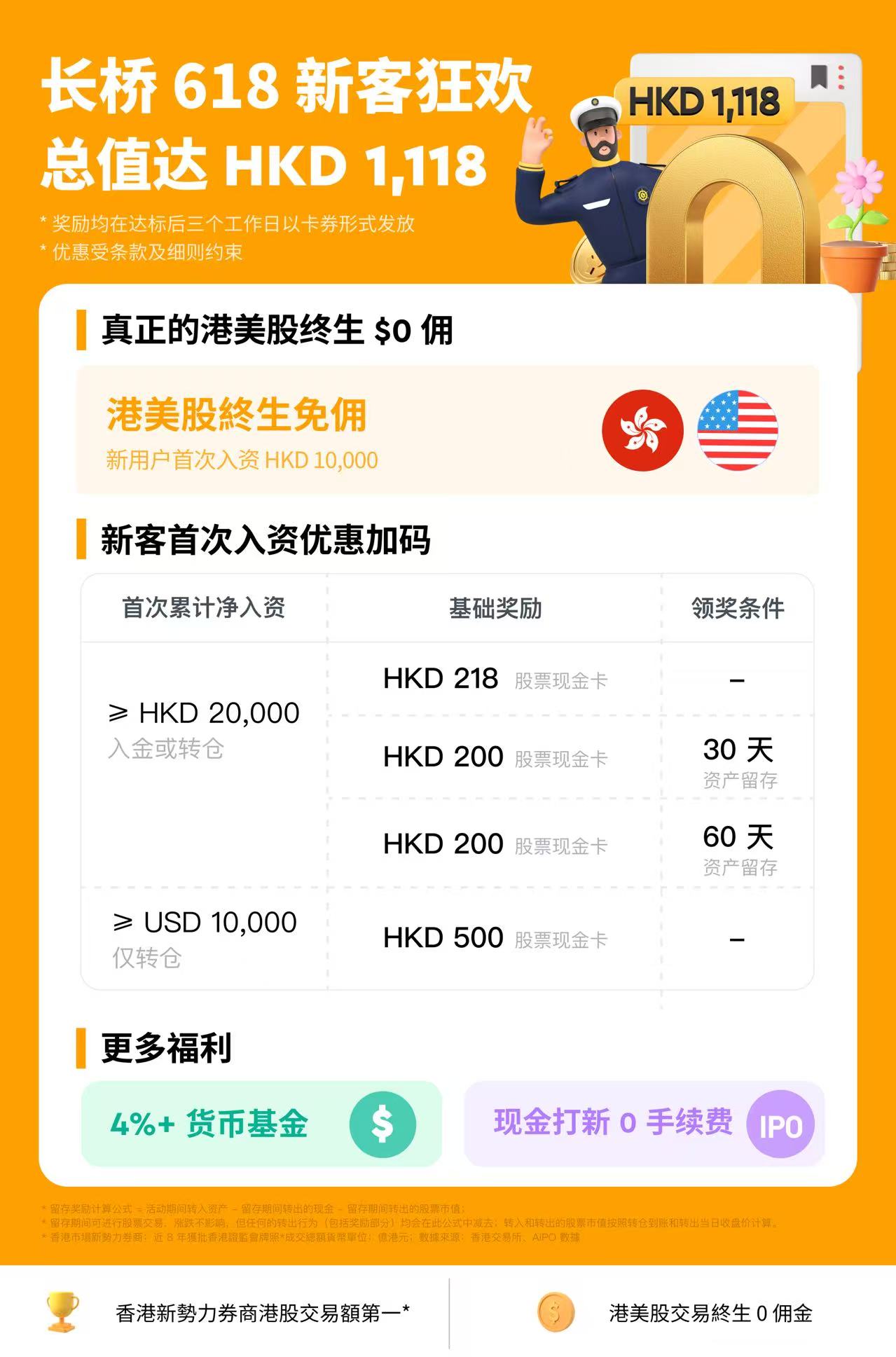香港长桥开户拿1000+HKD!