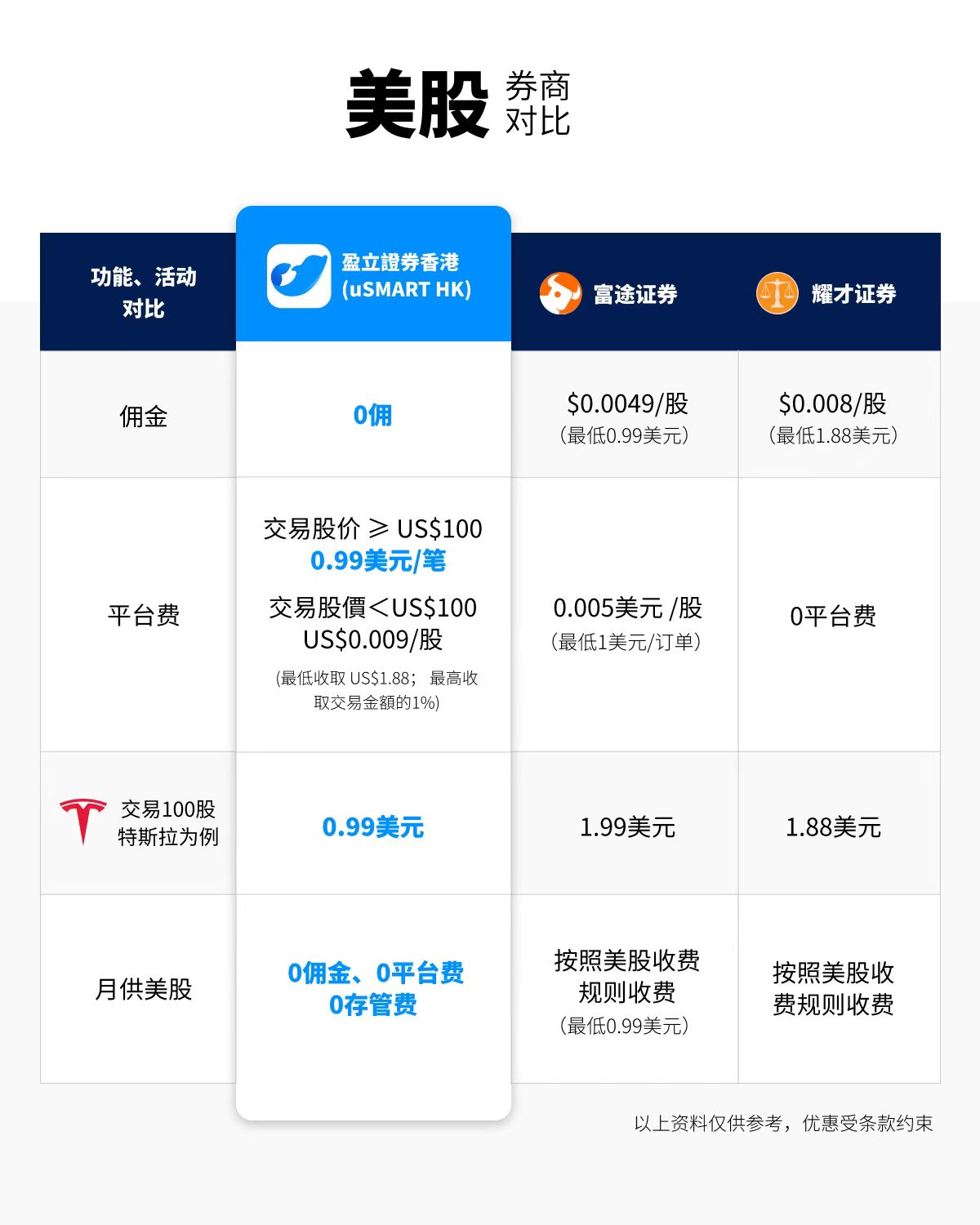 美股对比
