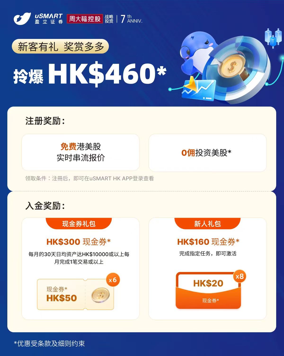 香港盈立证券开户得610HKD奖励